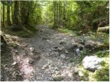 Bodenbauer - Klagenfurter Hutte/Celovška koča